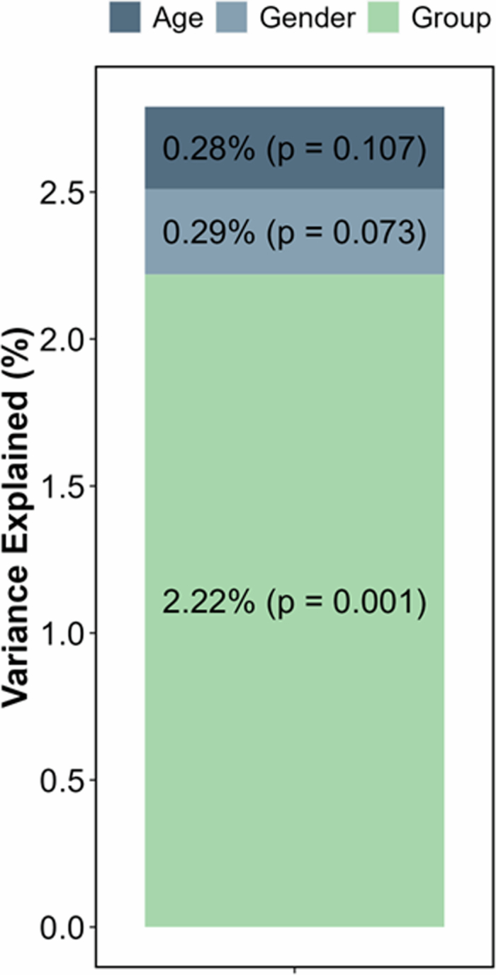 Extended Data Fig. 1