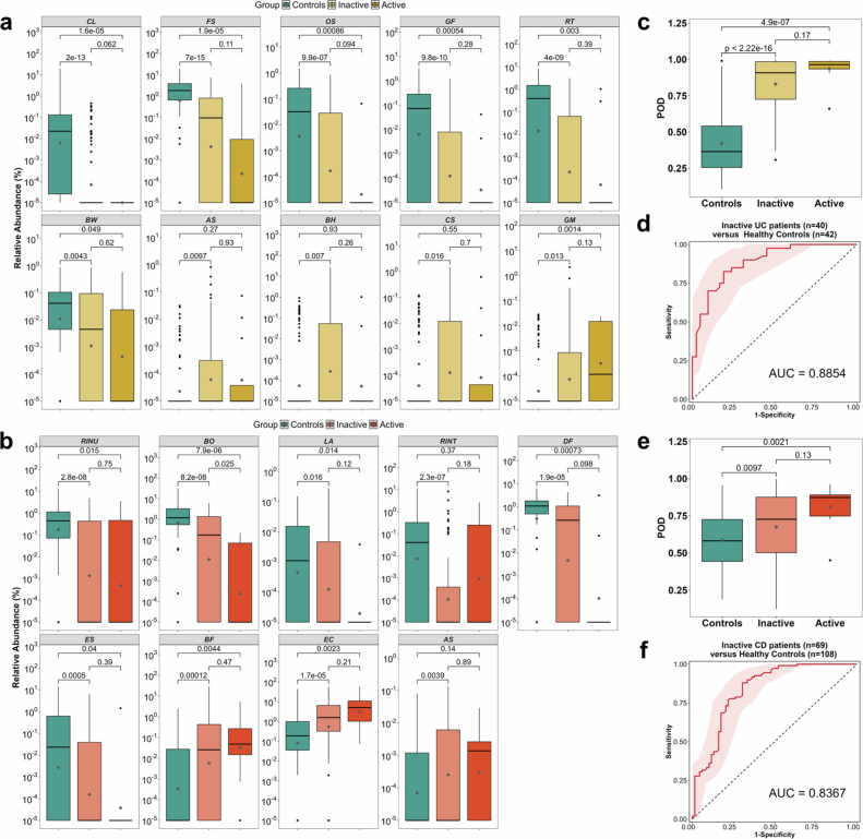 Extended Data Fig. 6