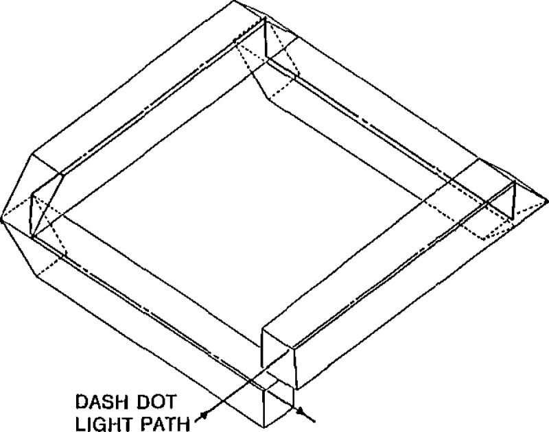 Figure 1 –