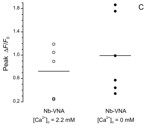 Figure 4A