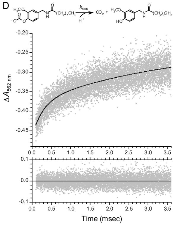 Figure 3A