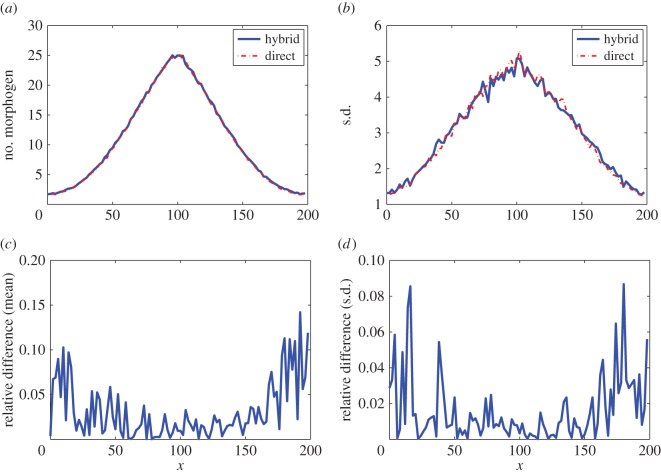 Figure 7.