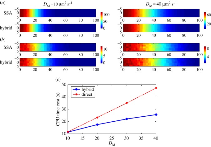 Figure 6.