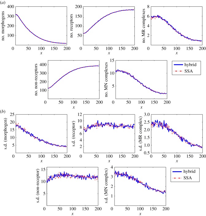 Figure 5.