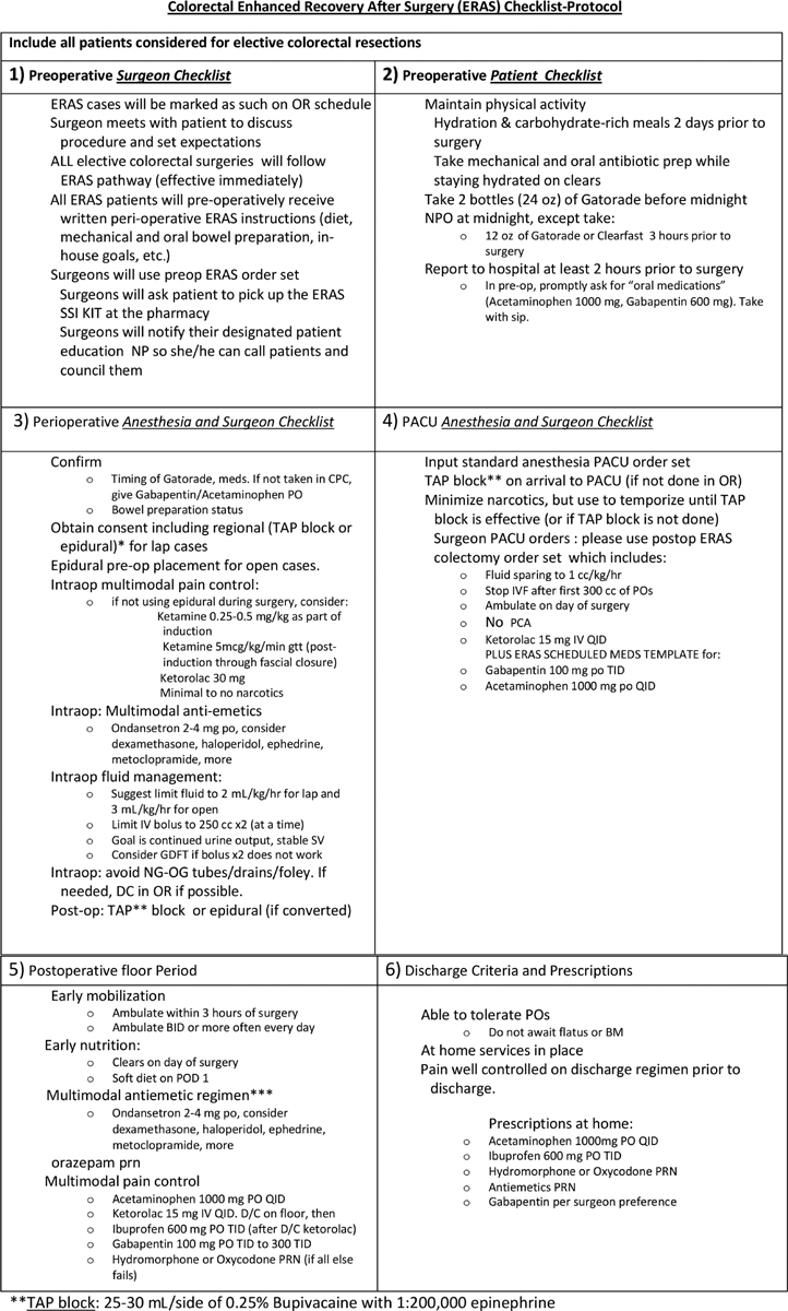 Implementation of an ERAS Pathway in Colorectal Surgery - PMC