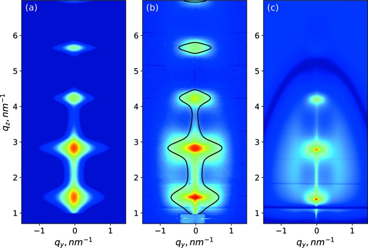 Figure 4