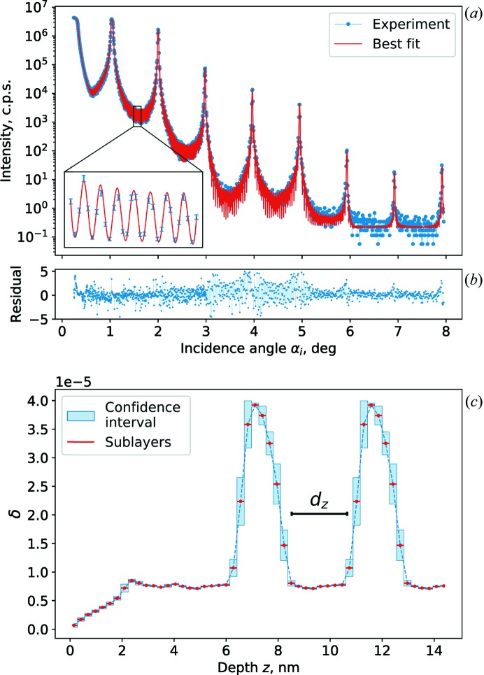 Figure 10