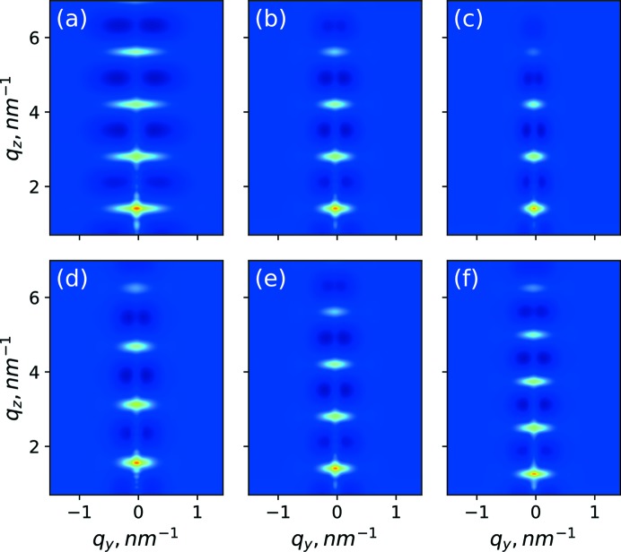 Figure 6