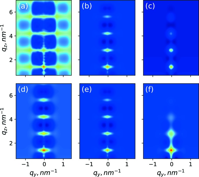 Figure 7