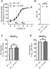 Fig. 13