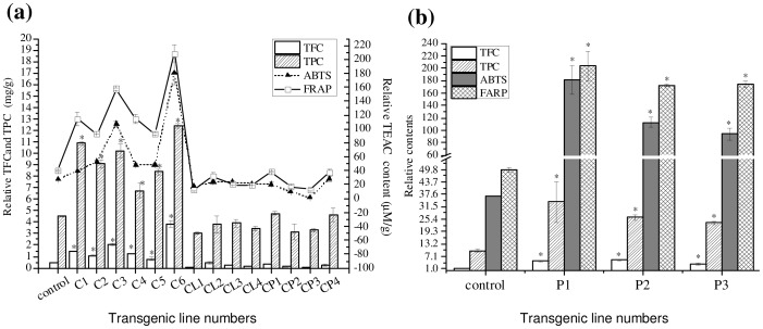 Figure 7