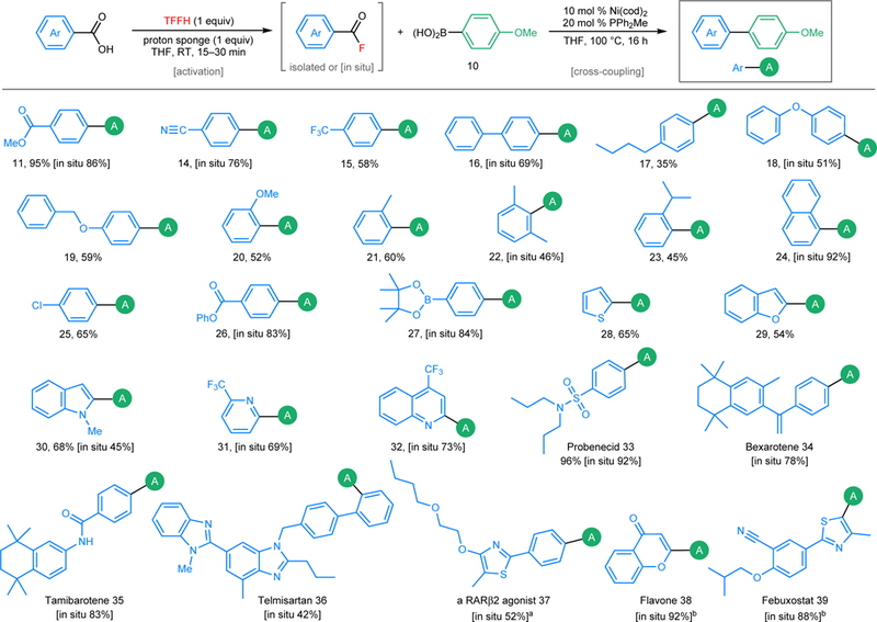 Figure 3 |