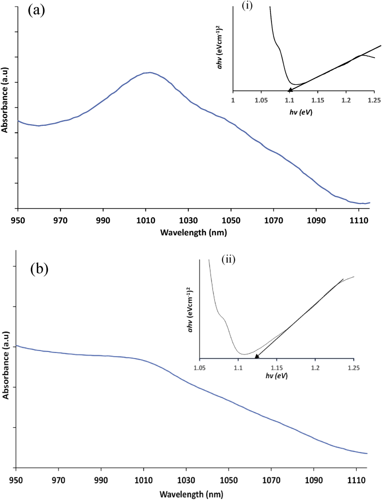 Fig. 7