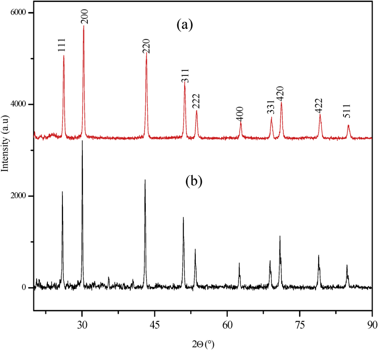 Fig. 4