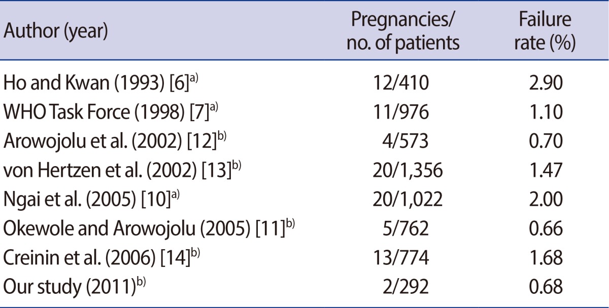 graphic file with name cerm-40-126-i001.jpg