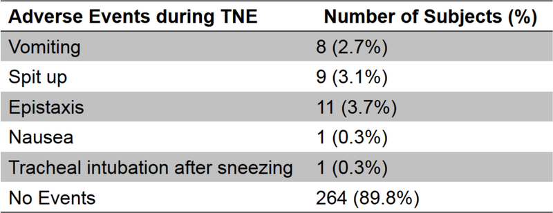 Figure 4: