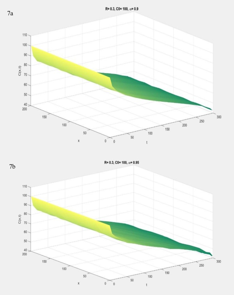 Fig. 7