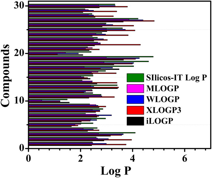 Figure 1.