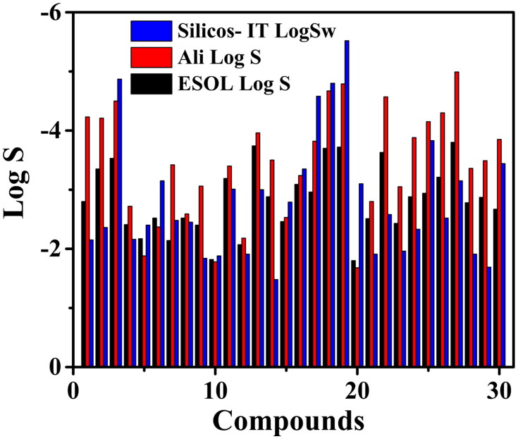 Figure 2.