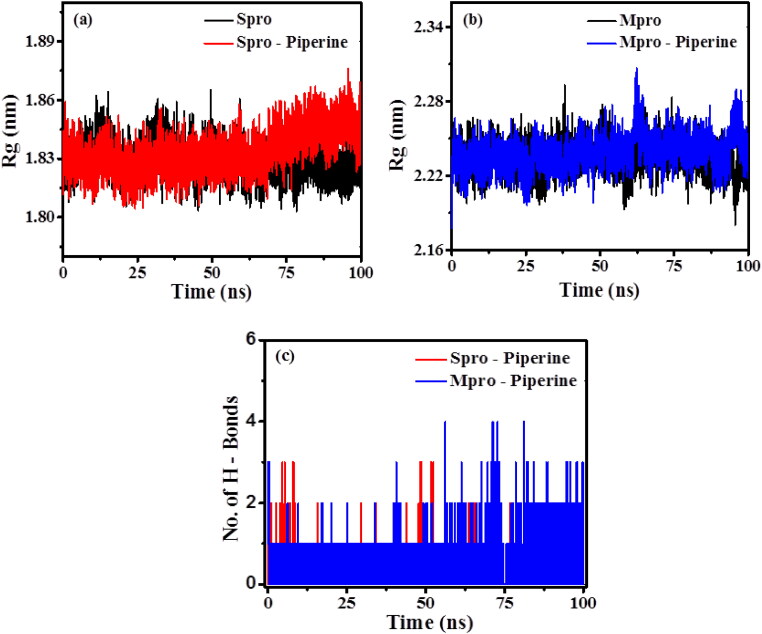 Figure 7.