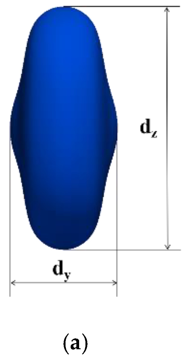 Figure 8