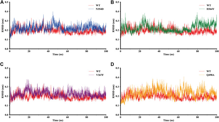 FIGURE 2