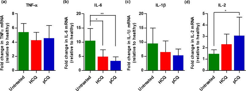 Figure 10.