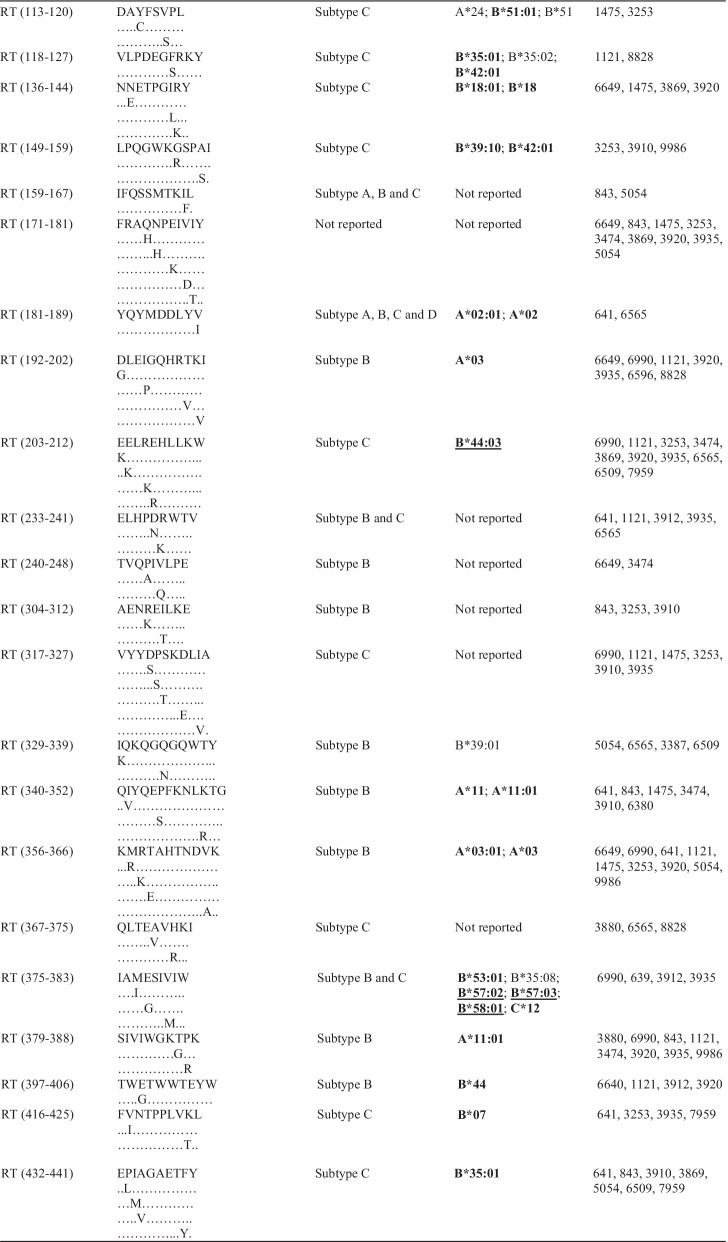 graphic file with name 12985_2022_1772_Tab3b_HTML.jpg