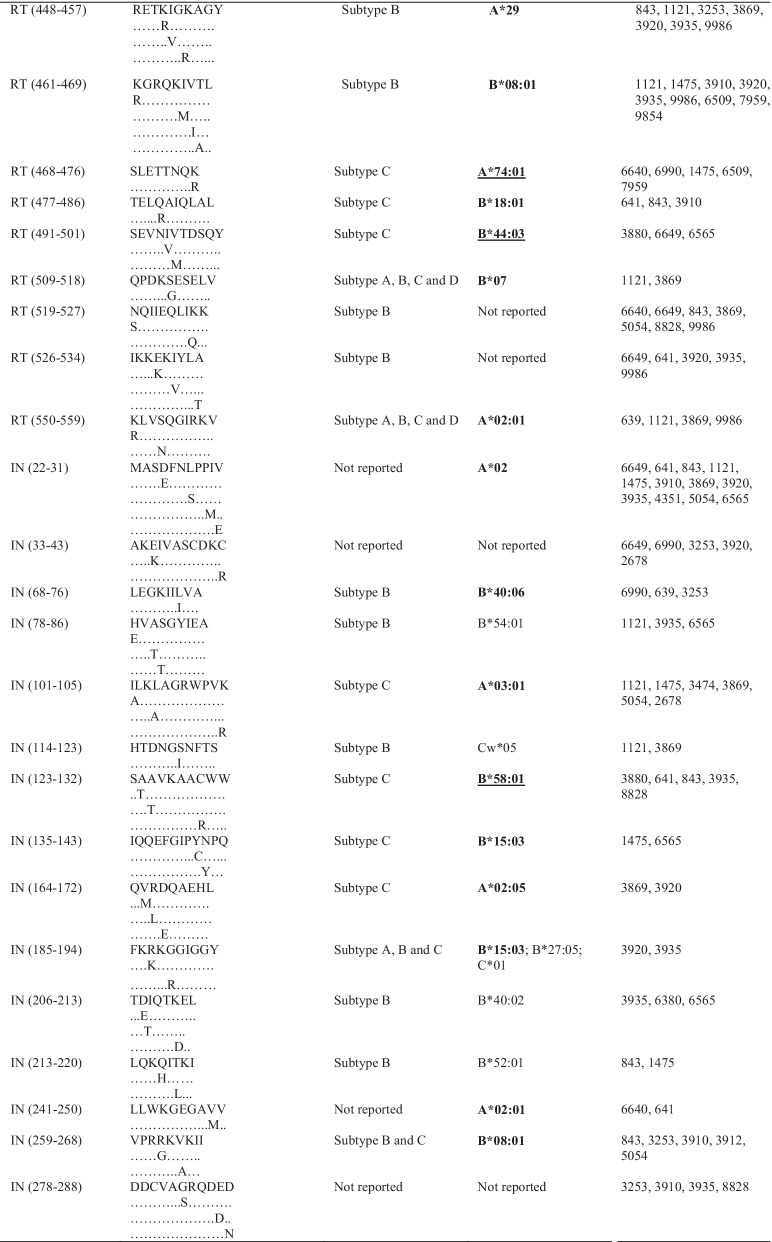 graphic file with name 12985_2022_1772_Tab3c_HTML.jpg