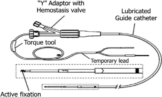 Figure 2.