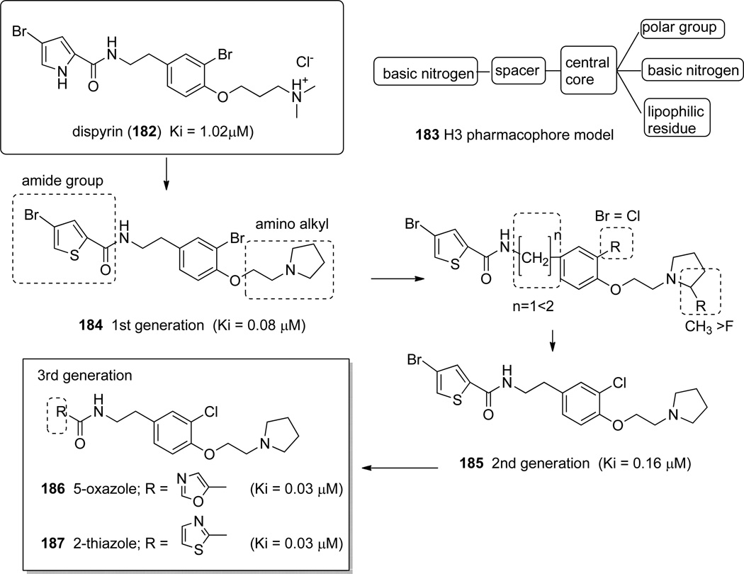 Scheme 10