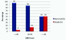 [Table/Fig-3]: