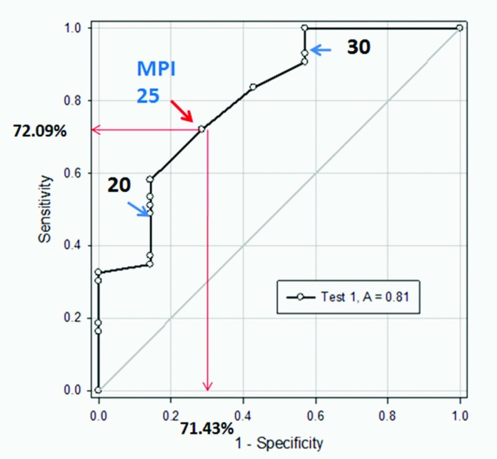 [Table/Fig-4]: