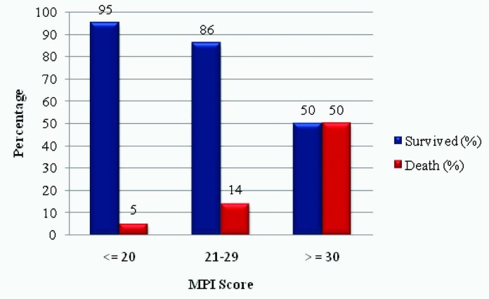 [Table/Fig-3]: