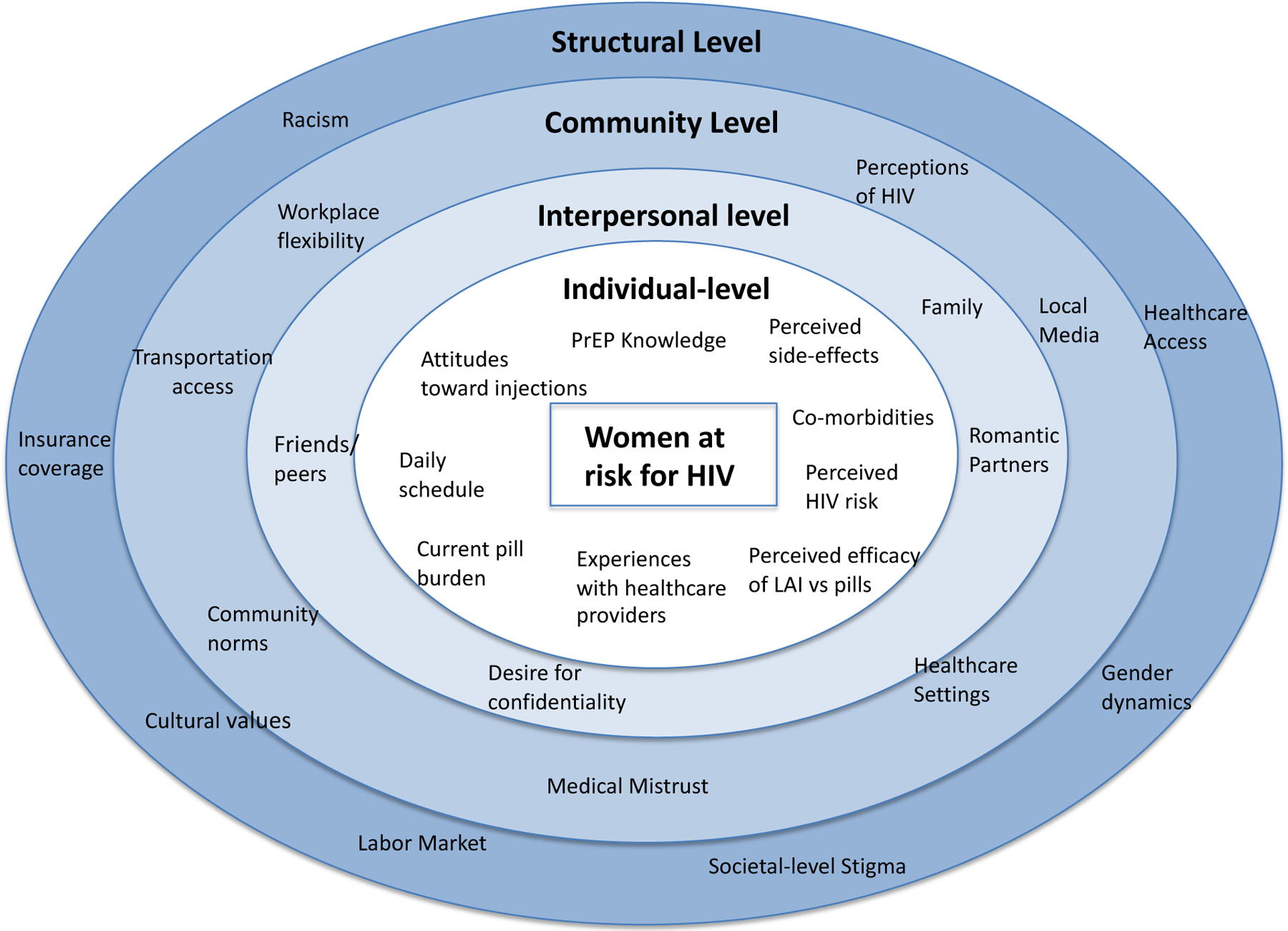 Figure 1: