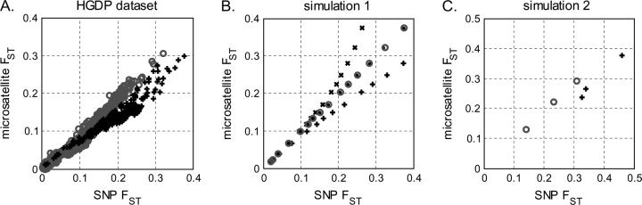 FIG. 3.—