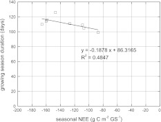 Fig. 5