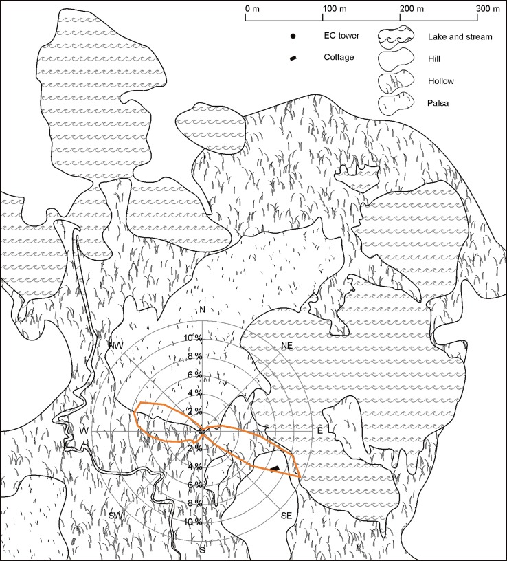 Fig. 2