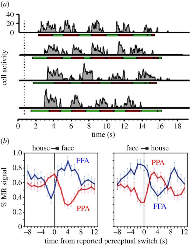 Figure 2.