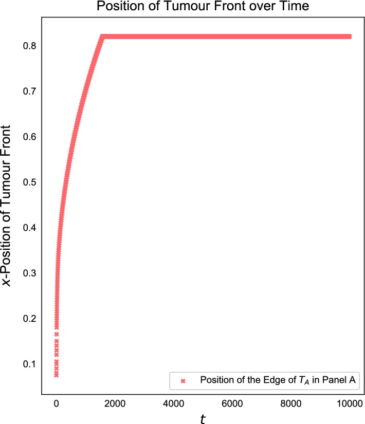 Fig. 10