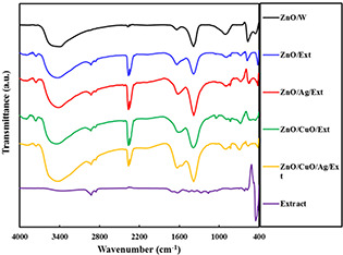 Fig. 4