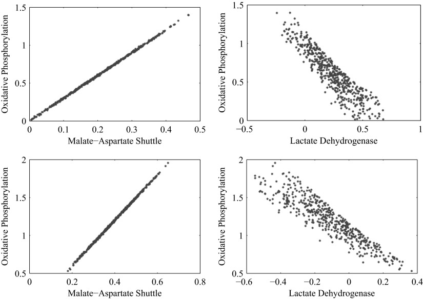 FIG. 6.