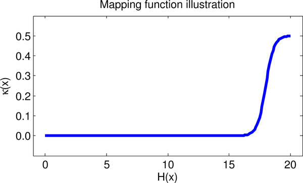 Fig. 1: