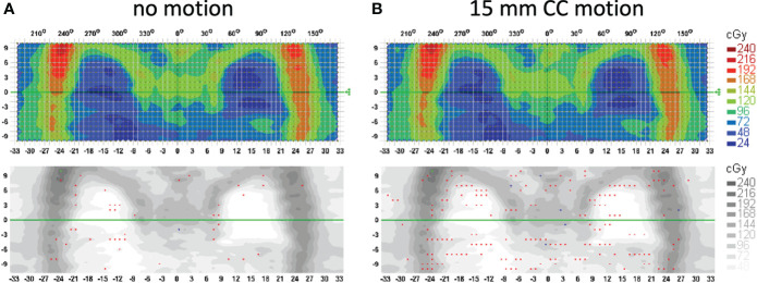 Figure 6