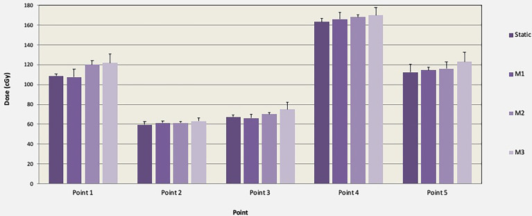 Figure 5