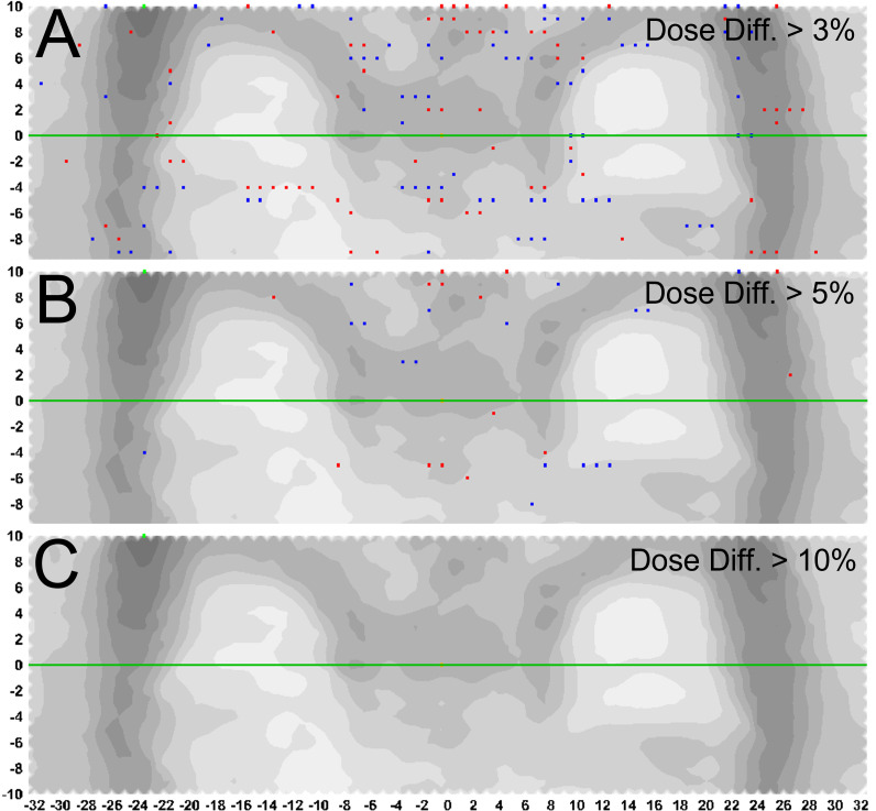 Figure 7