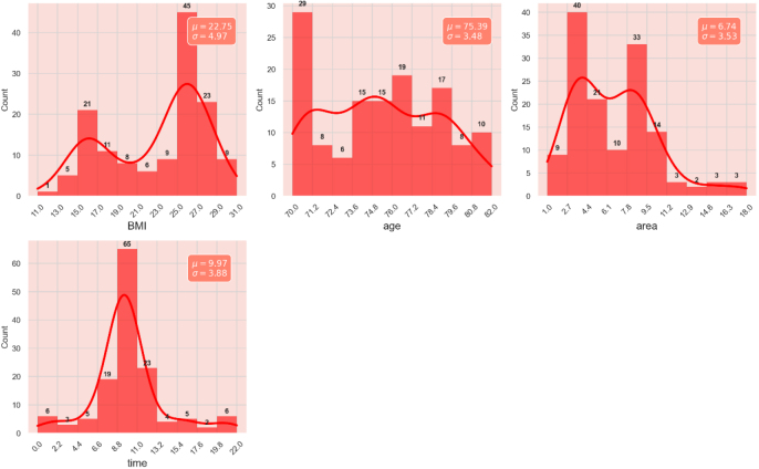 Figure 4.