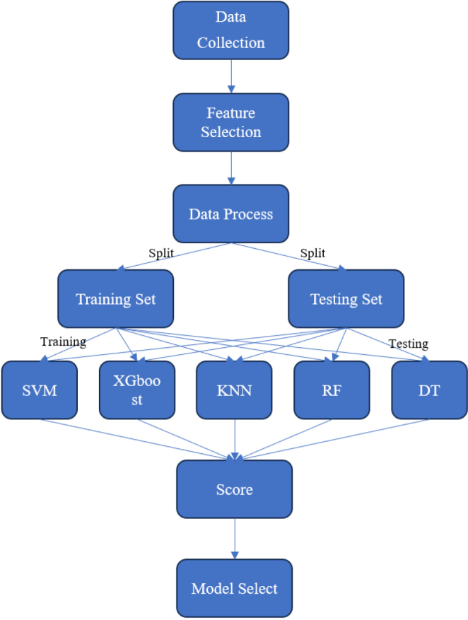 Figure 1.