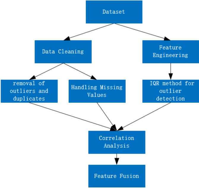 Figure 2.