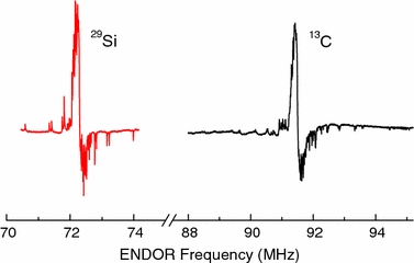 Fig. 2